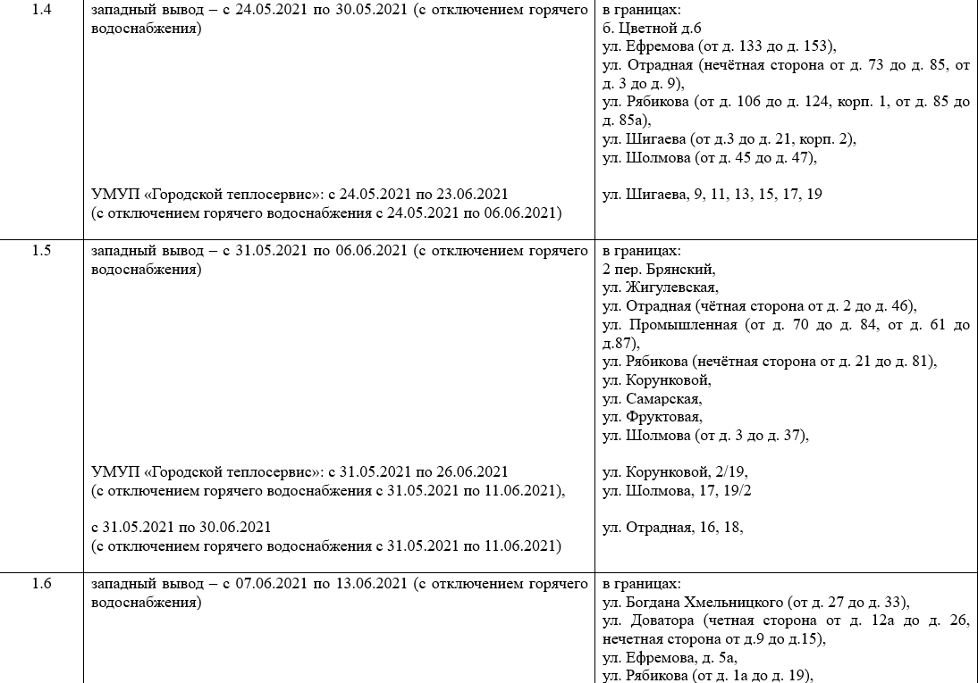 Т плюс график отключения. График отключения горячей воды 2022 Ульяновск. График отключения горячей воды в Ульяновске. Ульяновск график гидравлических испытаний. Отключение горячей воды в Ульяновске 2022 Засвияжье график Камышинская.