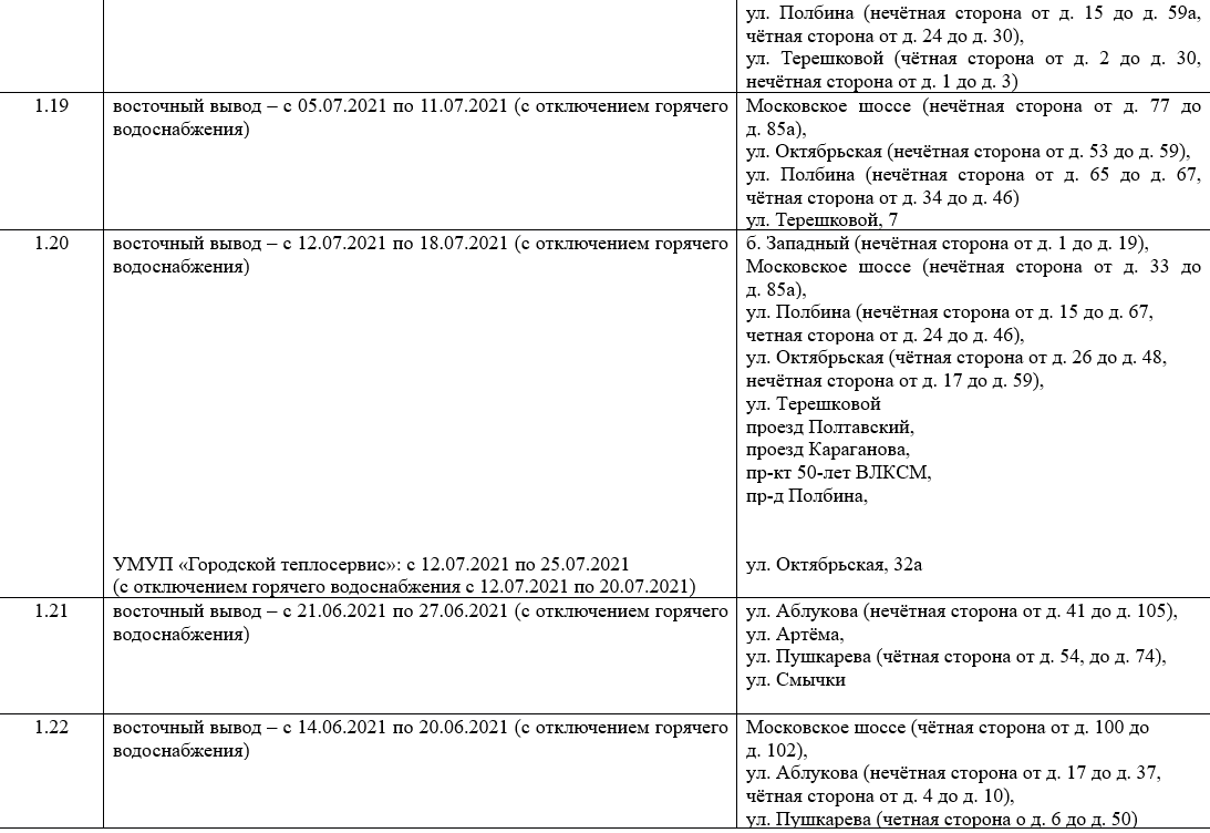 План опрессовки челябинск