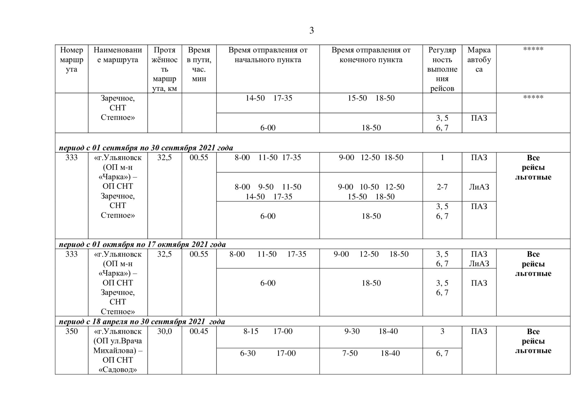 Расписание 371 маршрутки