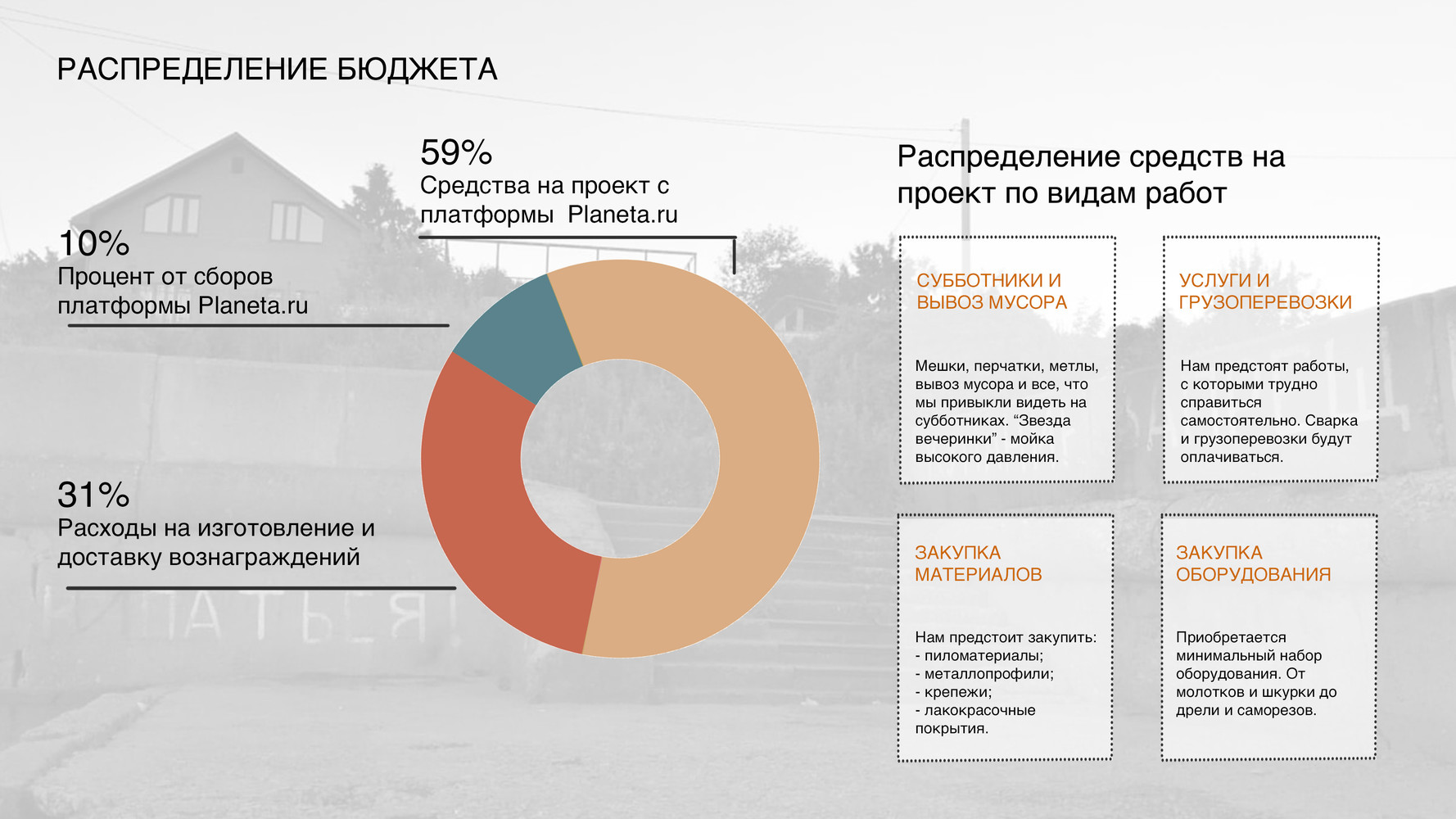 Распределение средств. Распределение средств бюджета. Распределение средств по регионам. Распределение денег властью. Распределение средств в Европе.