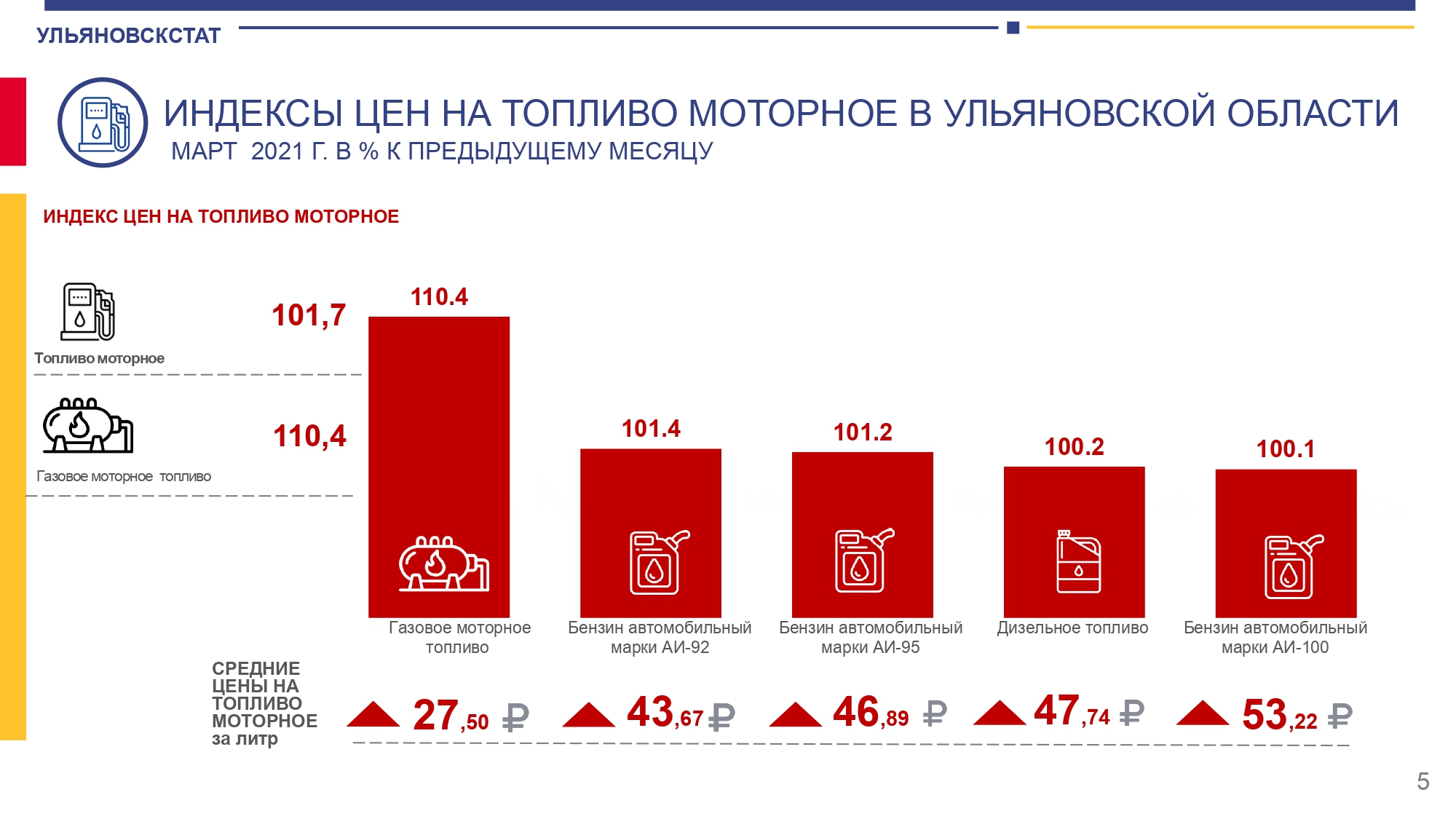 Ульяновскстат