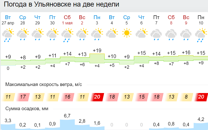 Погода в белой холунице на 14 дней самый точный прогноз гидрометцентра