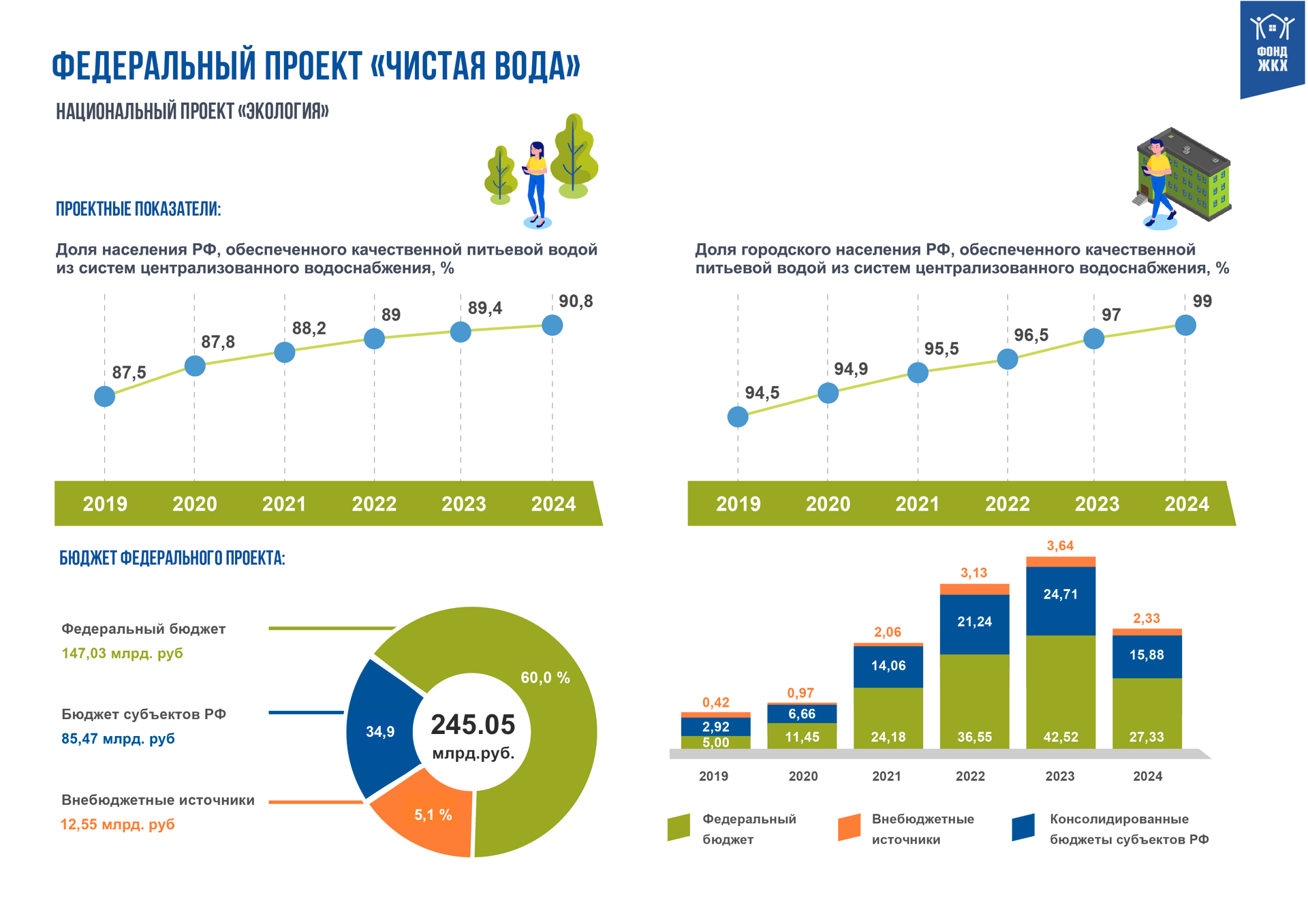 Курсовая национальный проект экология