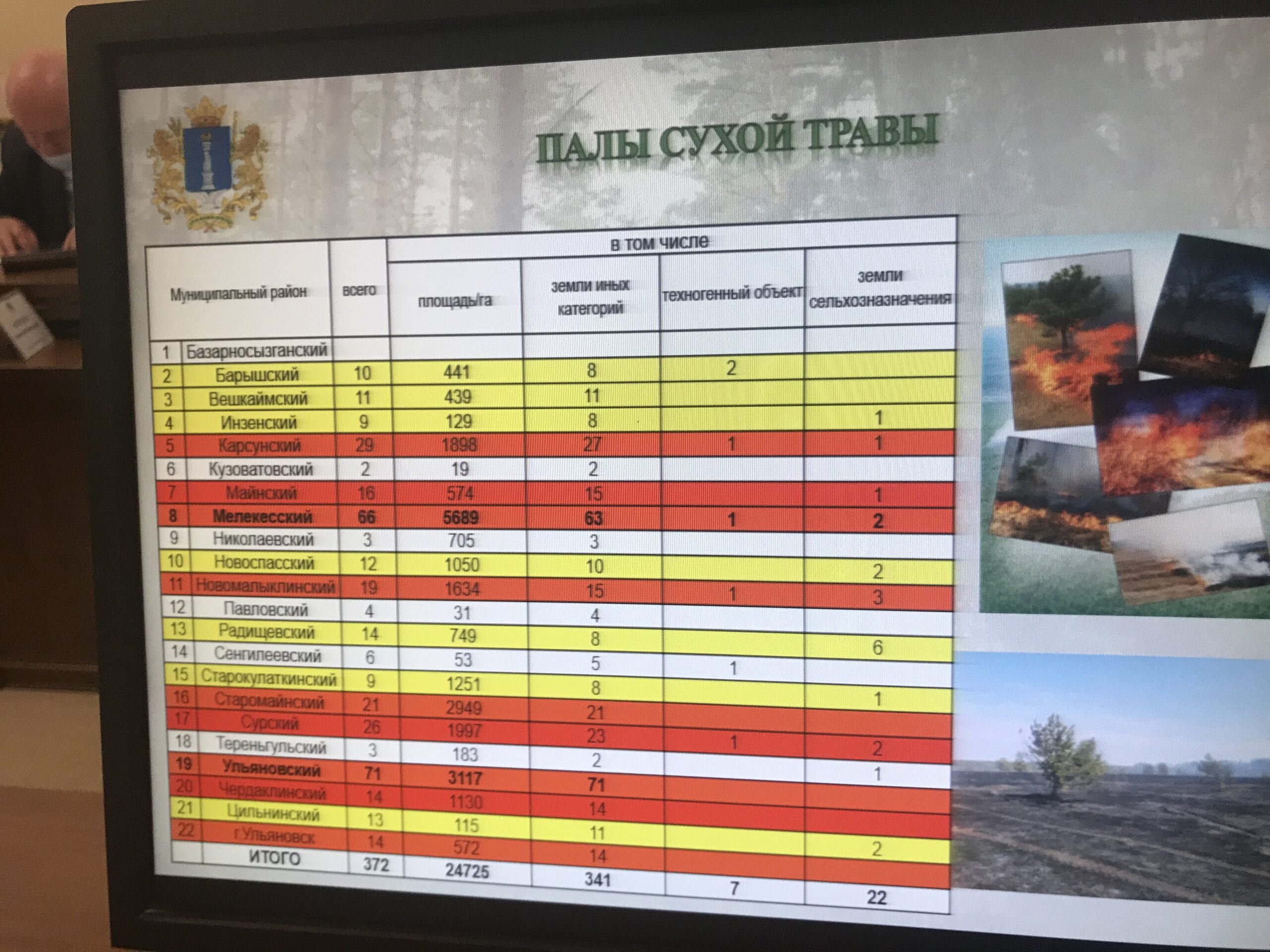 О новом штамме коронавируса и заваленной мусором базе на Гая,100. Хроника  аппаратного совещания Улпресса - все новости Ульяновска