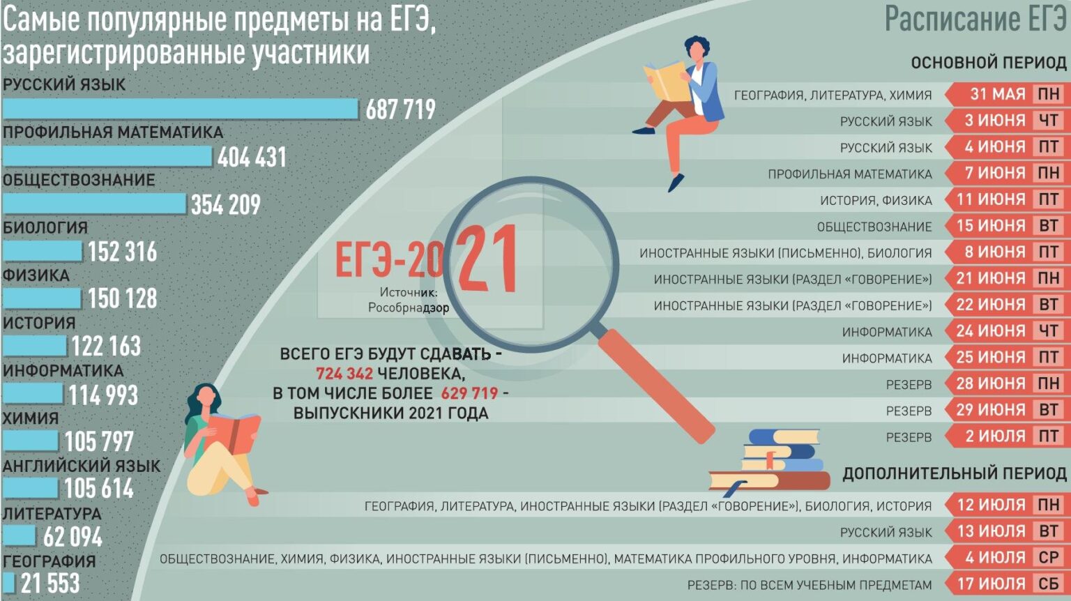 Планы по обществознанию егэ шпаргалка все планы