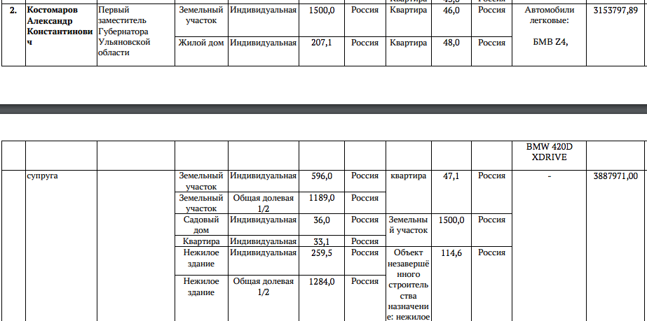 Декларация о доходах пушкинская карта. Декларация для госслужащих 2023. Декларация Жириновского 2021. Декларация о доходах госслужащих образец. Декларация о доходах госслужащих 2021 Гайского округа-.