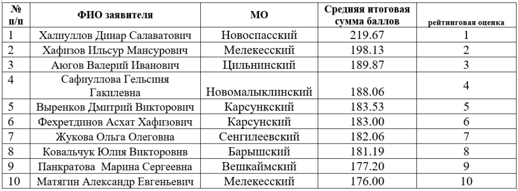 Порядок предоставления гранта агростартап 2021