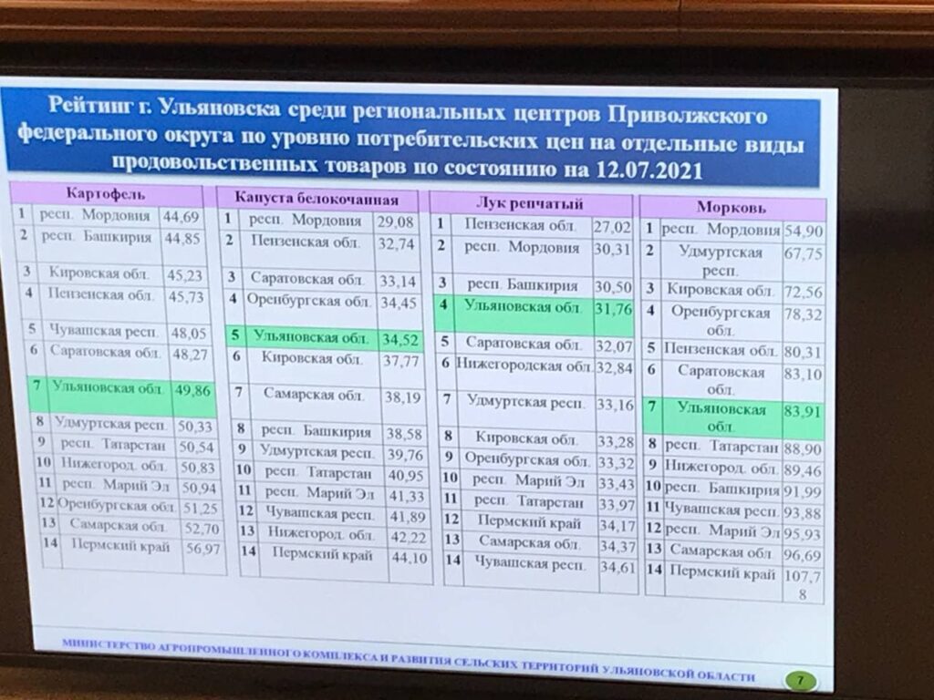 Производить морковь нерентабельно, везут из Египта. Минсельхоз перечислил  причины роста цен и их много Улпресса - все новости Ульяновска