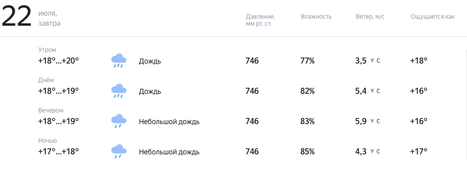 Не один прогноз погоды не поможет нам с тобой