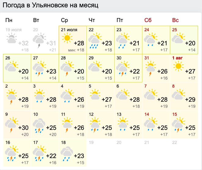 Какая погода ждет узбекистанцев в последний месяц зимы