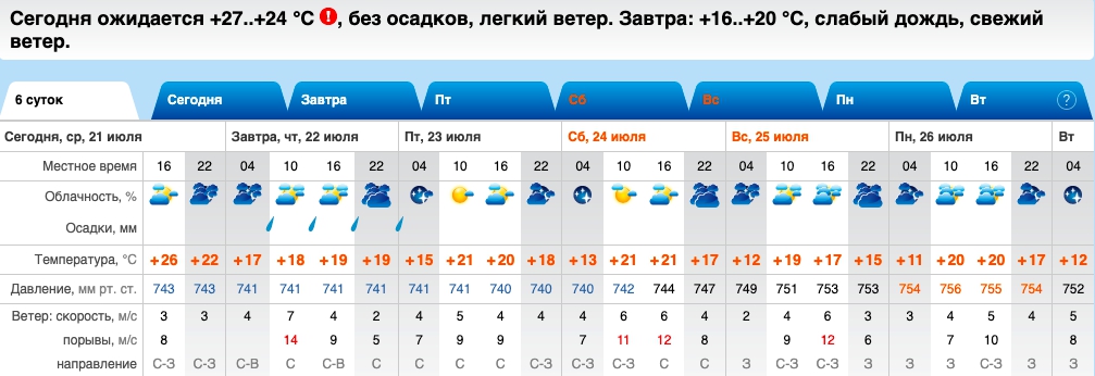 О конце лета пока можно не волноваться: в ближайшие дни обещают до 28 градусов