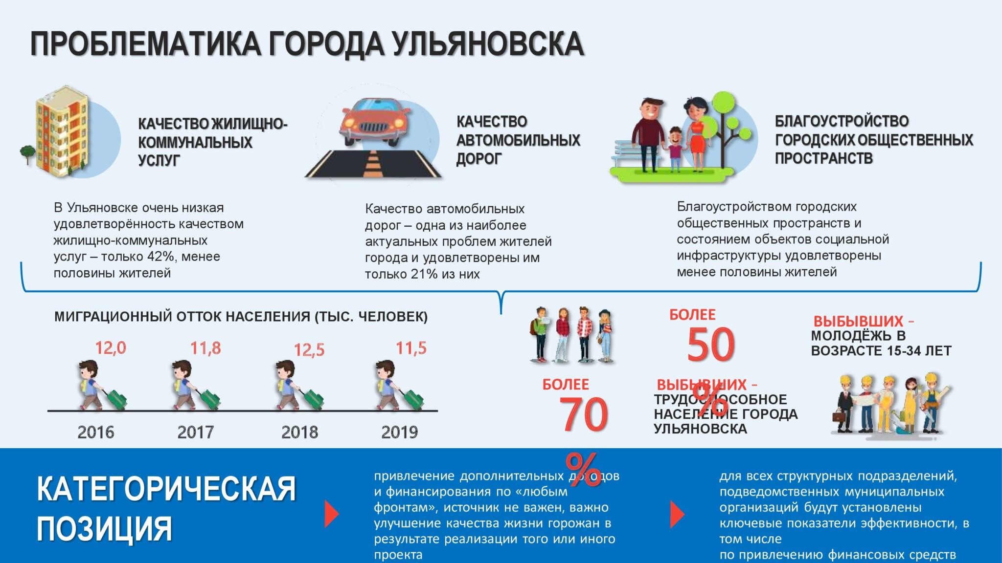 Чистка населения 2024. Население Ульяновска 2023. Население Ульяновска 2024. Мобильность жителей Ульяновска.