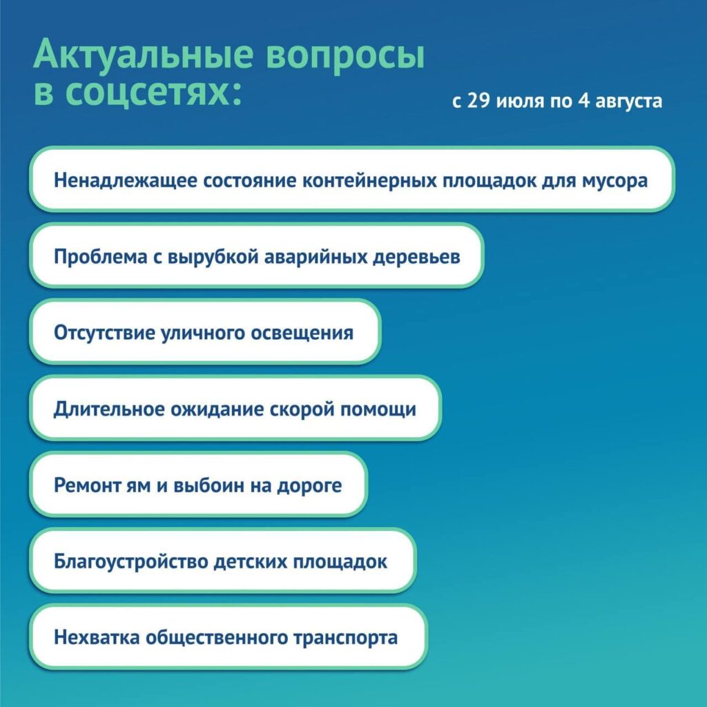 Дороги, благоустройство и ЖКХ. ЦУР опубликовал ТОП-5 проблем, которые  беспокоили жителей региона за неделю Улпресса - все новости Ульяновска