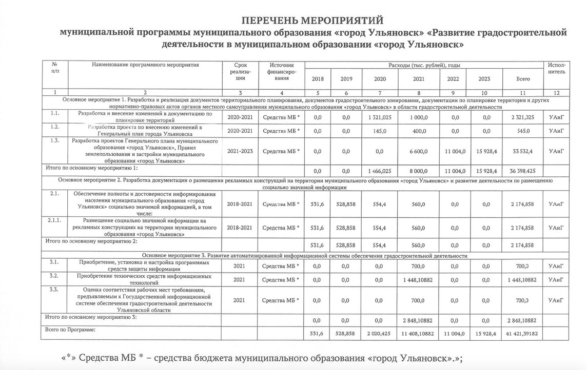 Перечень документов для разработки проекта сзз