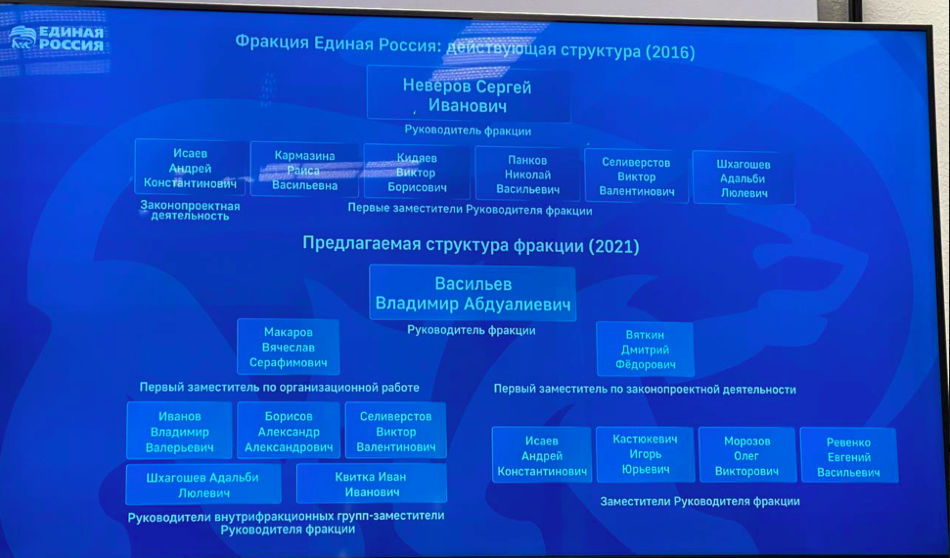 Структура партии единая россия схема