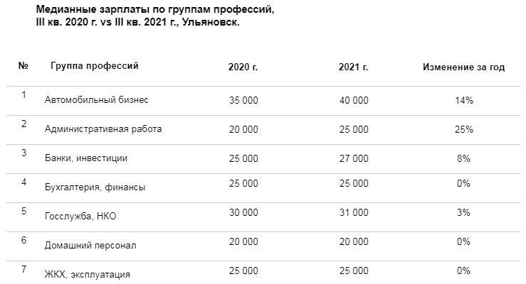 Зарплата начальника почты. Начальник производства зарплата. Заработная плата стоматолога. Заработная плата начальника отдела кадров 2024. Зарплата директора по персоналу в Москве.