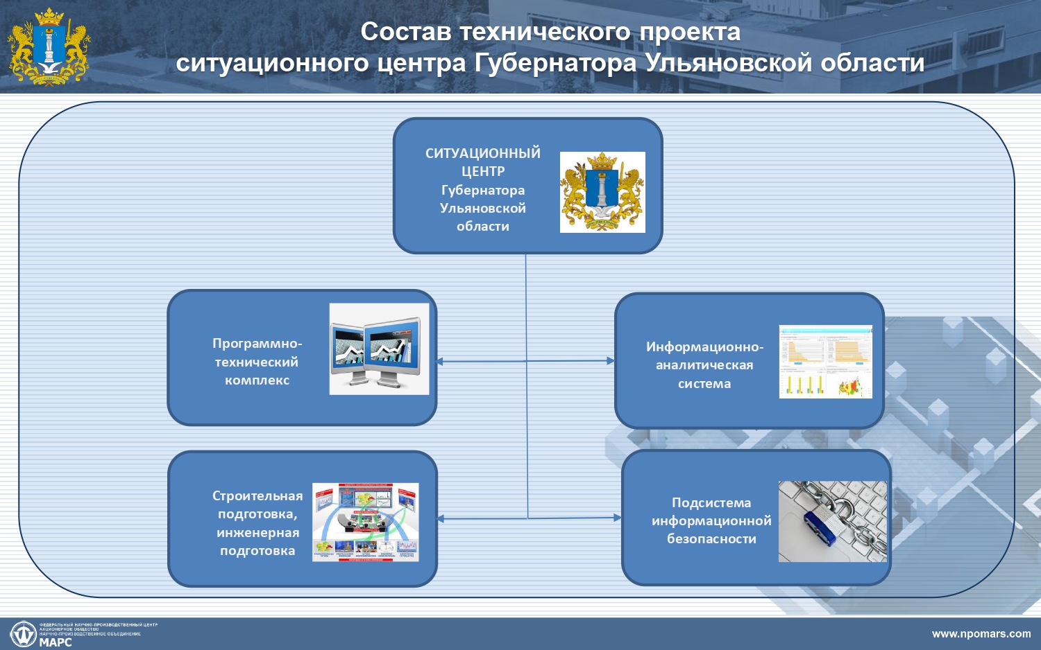 Ситуационный центр госуслуги