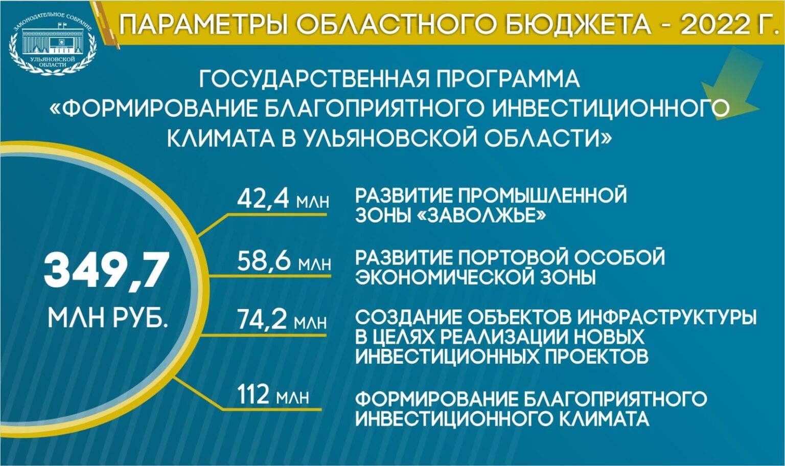 Государственный бюджет за 2022 год. Бюджет 2022. Расходы бюджета 2022.