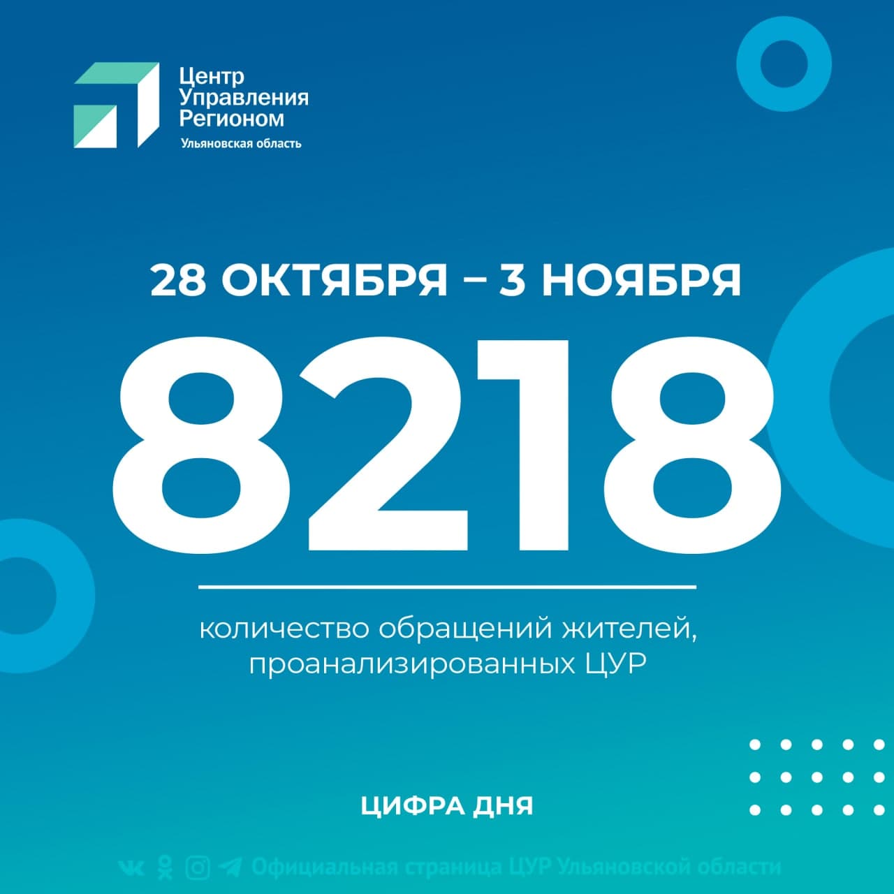 Здравоохранение, соцзащита и ЖКХ. В ЦУР рассказали, какие вопросы чаще  всего волновали ульяновцев за неделю Улпресса - все новости Ульяновска