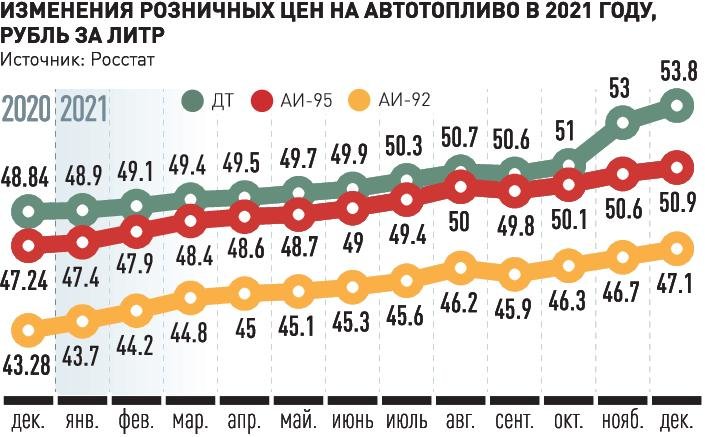 Стоимость бензина: актуальные цены и факторы влияния на стоимость топлива