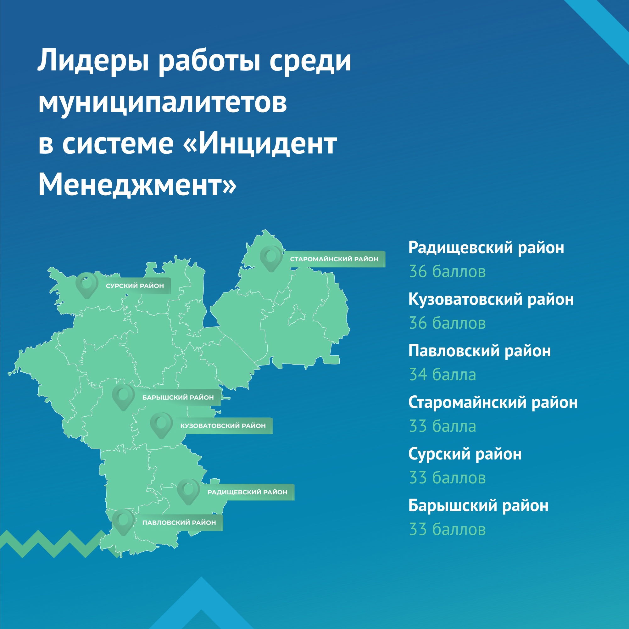 В лидерах Радищевский район и Агентство по развитию человеческого  потенциала. В ЦУР назвали лучшие муниципалитеты и ведомства по работе с обращениями  граждан Улпресса - все новости Ульяновска