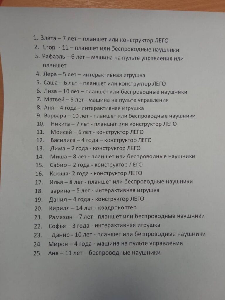 Без официоза, но с душой. Люди сорганизовались за один день и собрали  подарки 25 ребятам-пациентам детской онкологии Улпресса - все новости  Ульяновска