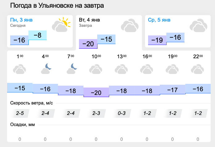 Карта осадков ульяновск сегодня