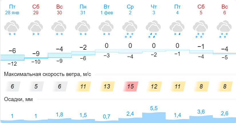 Карта дождя ульяновск