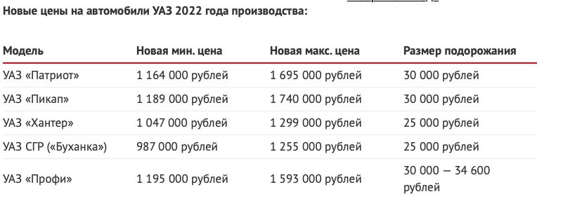 92. Гаражные идеи. — УАЗ 31512, 1997 года на DRIVE2