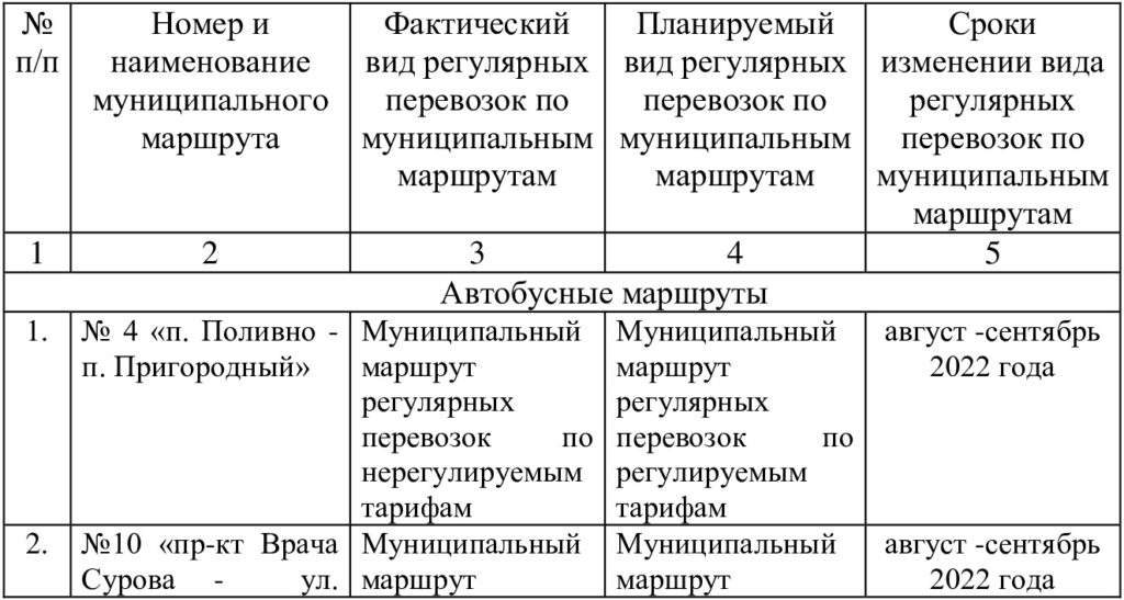 Маршруты регулярных перевозок по регулируемым тарифам московской области