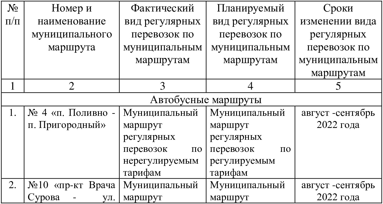 Регулярные перевозки пассажиров по нерегулируемым тарифам