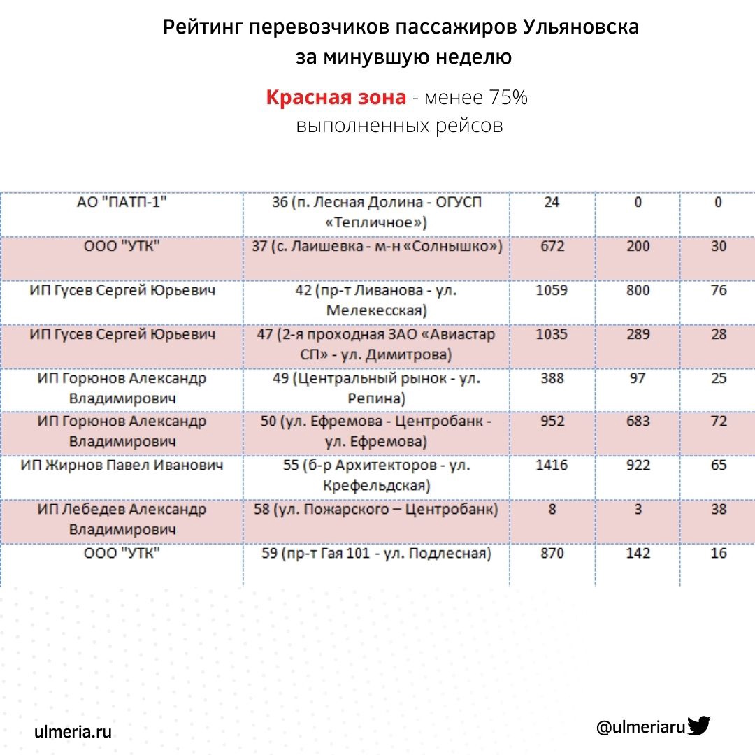 Расписание красные четаи чебоксары через нискасы