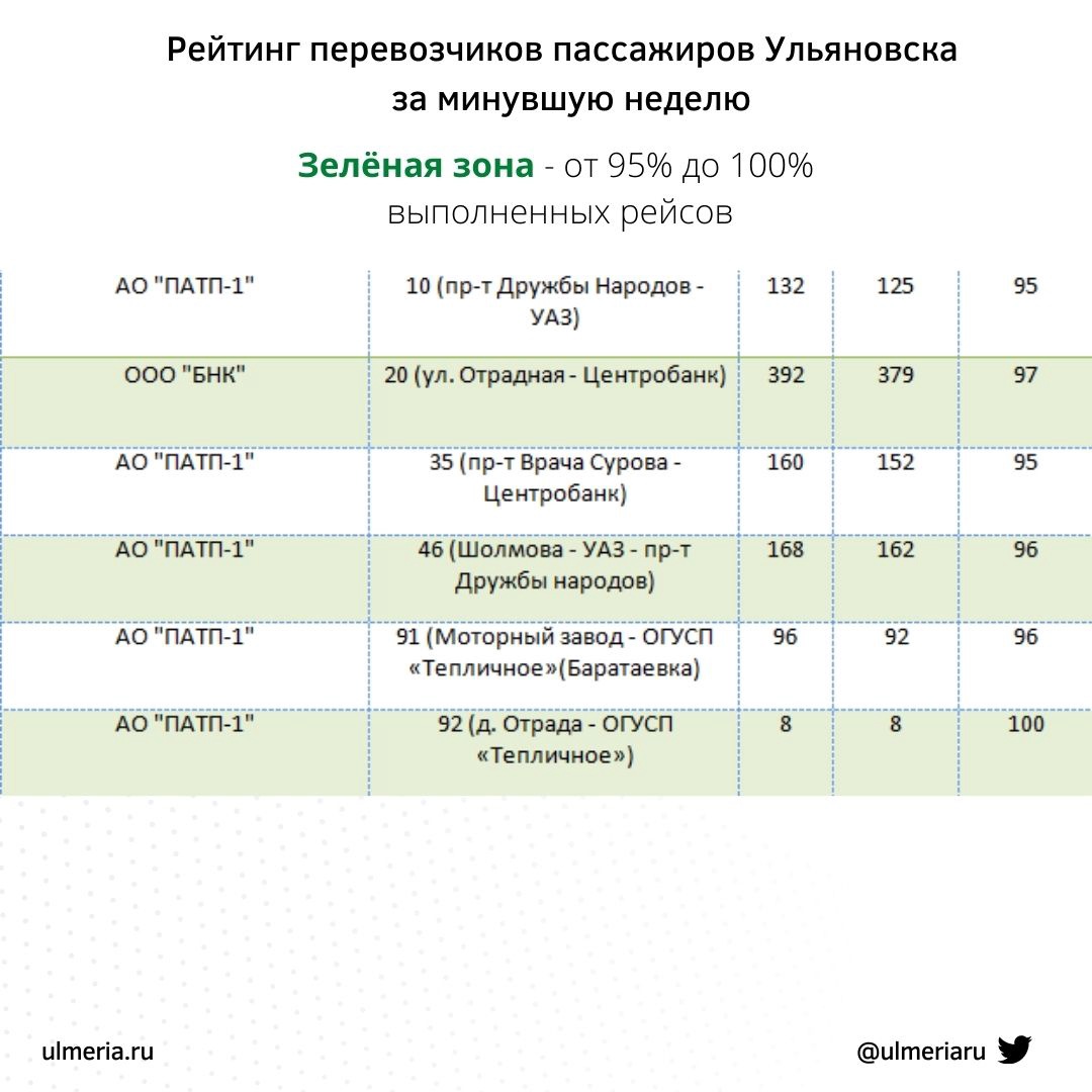 Расписание автобусов красный яр ульяновск