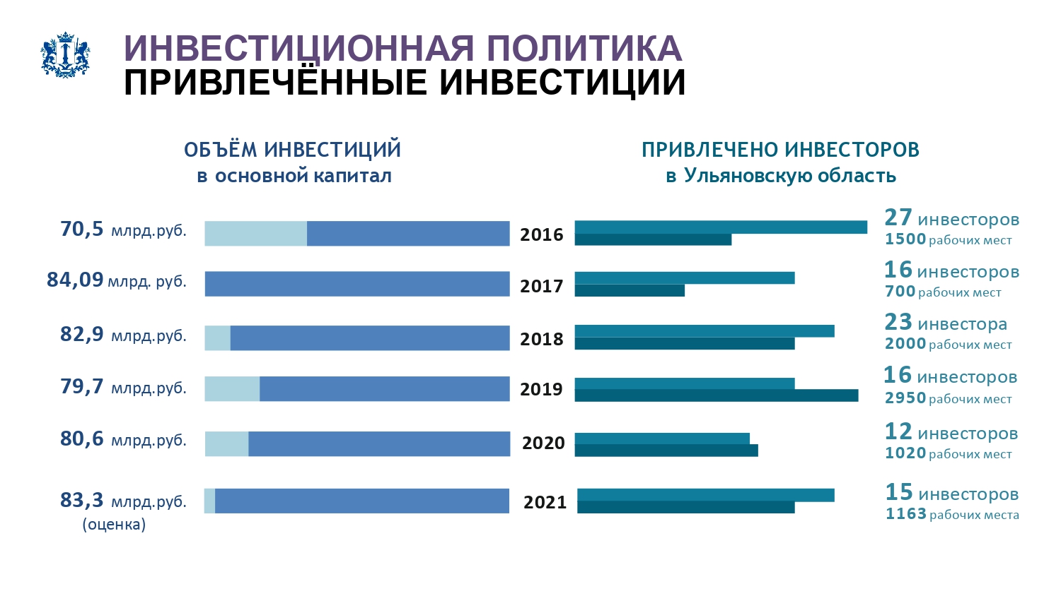 Тринадцатая зарплата. Промышленность. Отрасли региона. Основные отрасли промышленности Москвы график 2021. Зарплата по отраслям 2021.