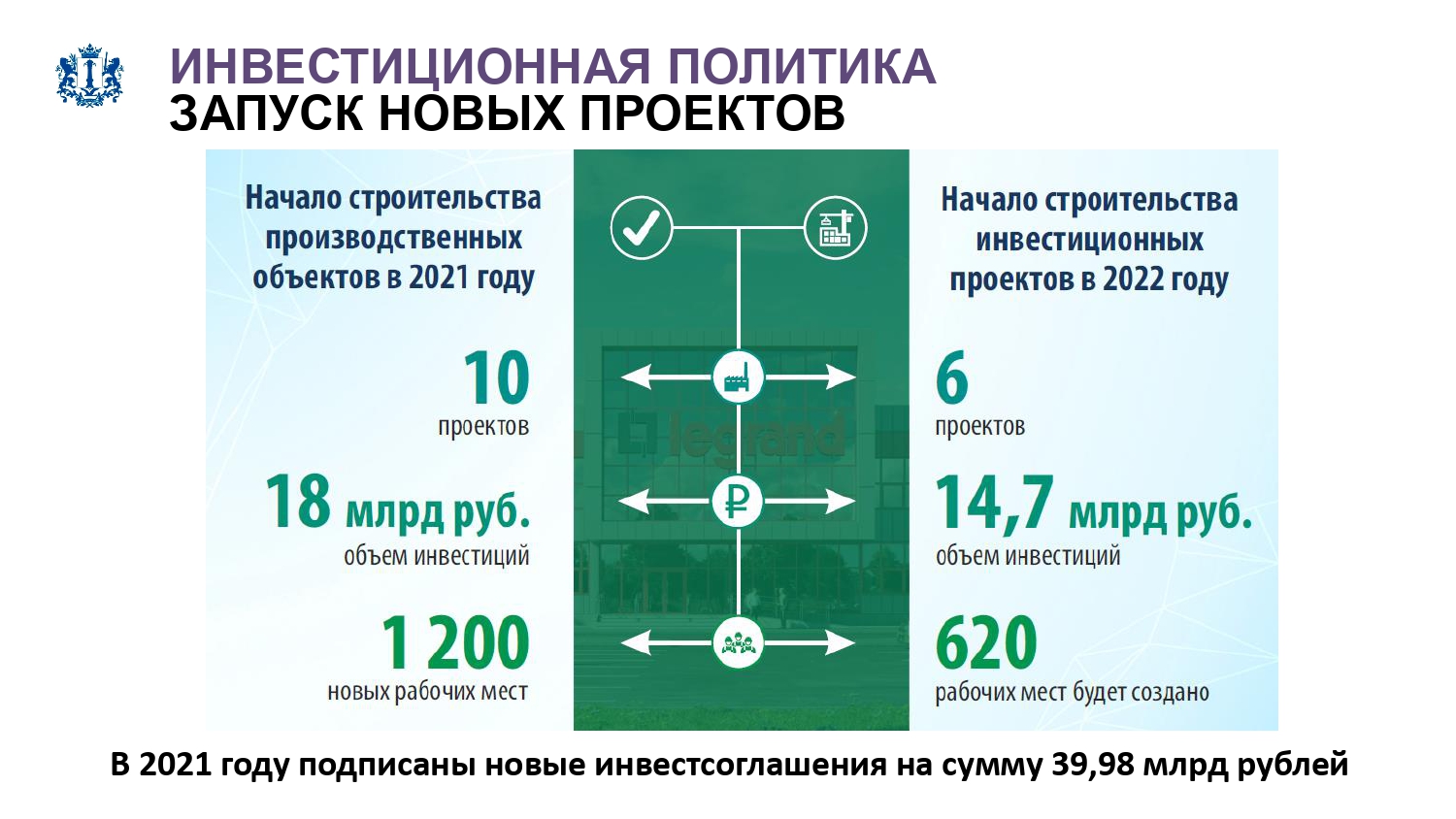 13 зарплата пенсионерам. Инвестиционный проект 2021. Произ 2021. Стабильность заработная плата. МСП 2021.