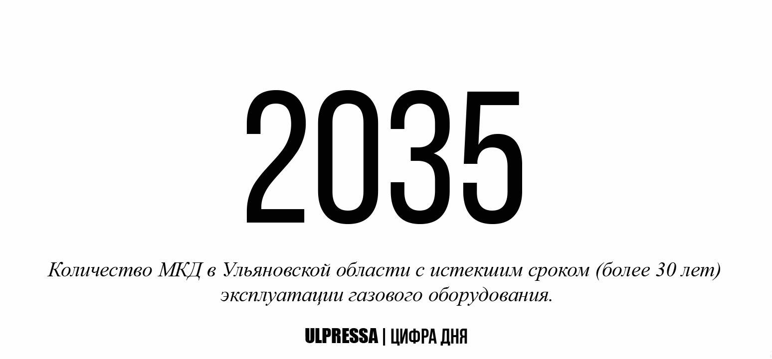 Неконтролируемое использование газового оборудования приводит к трагедиям.  Цифра дня Улпресса - все новости Ульяновска