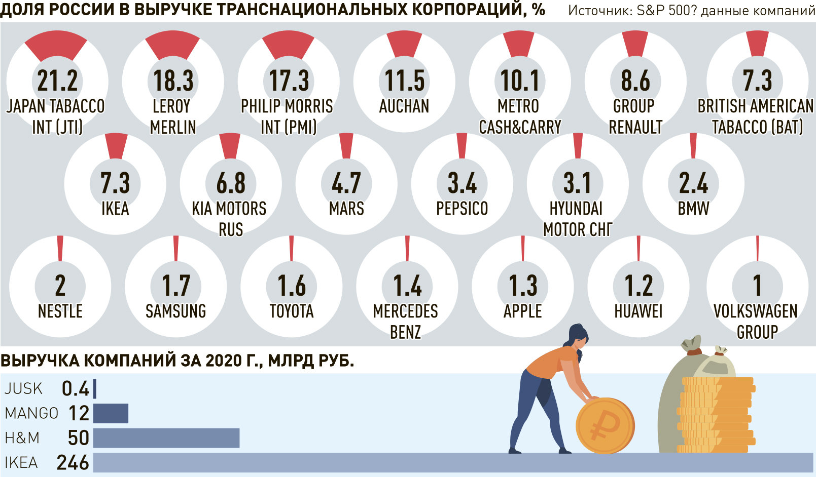 Уходят с российского рынка. Компании ушедшие из России. Компания ушедшая из рынка России. Какие компании покинули Россию. Компании которые ушли.