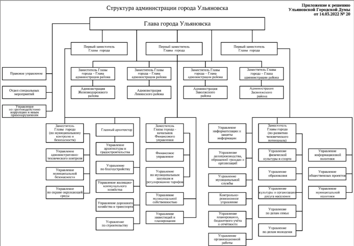 Схема администрации города