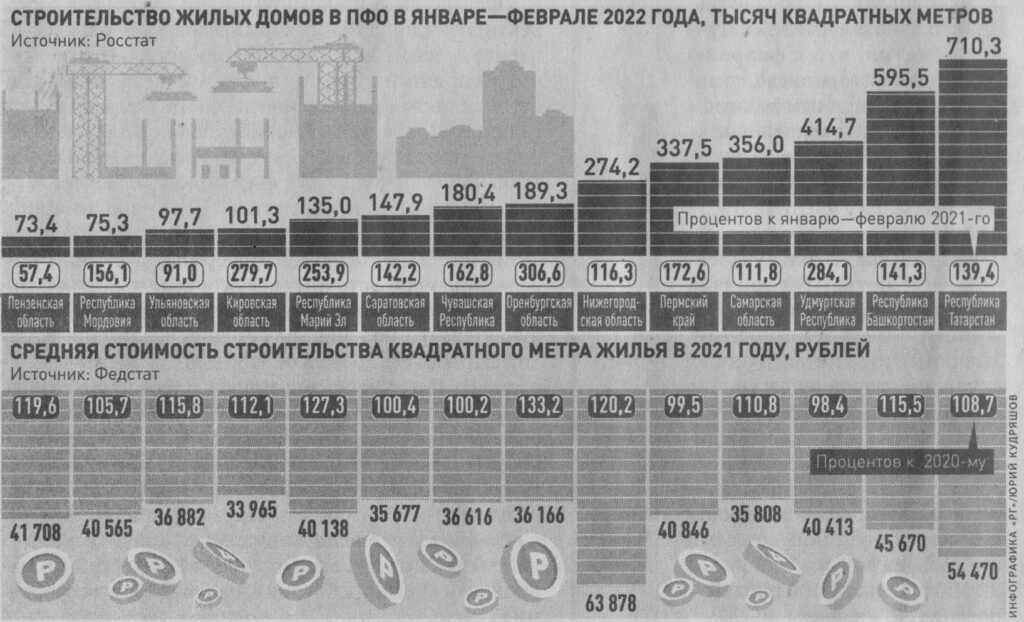 Ипотечный домик. Российская газета льготные займы на недвижимость есть, но банки перестали их одобрять   Улпресса - все новости Ульяновска