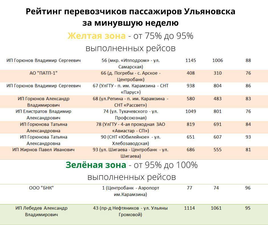 Расписание 149 крестово городище