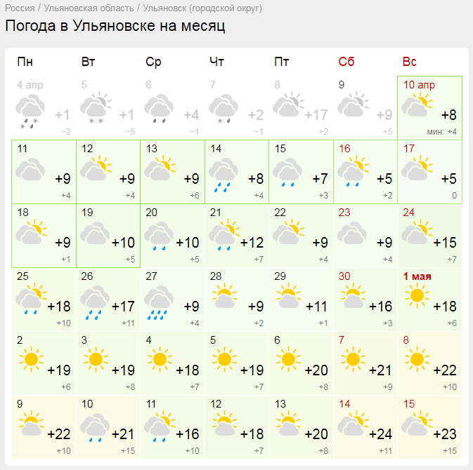 Погода в ульяновске на завтра по часам. Погода в Ульяновске. Погода в Ульяновске на сегодня. Погода Ульяновск на 10 дней. Погода в Ульяновске на месяц.