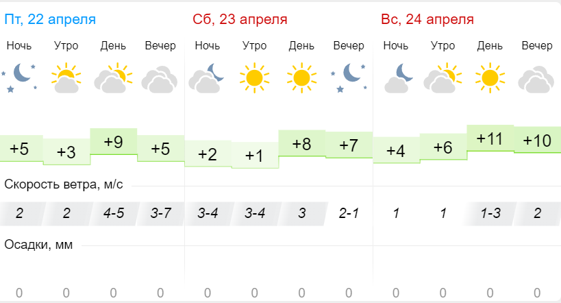 Ульяновск погода сегодня завтра по часам. Погода в Ульяновске. Погода в Ульяновске на неделю. Прогноз погоды в Ульяновске. Прогноз погоды в Прохладном.