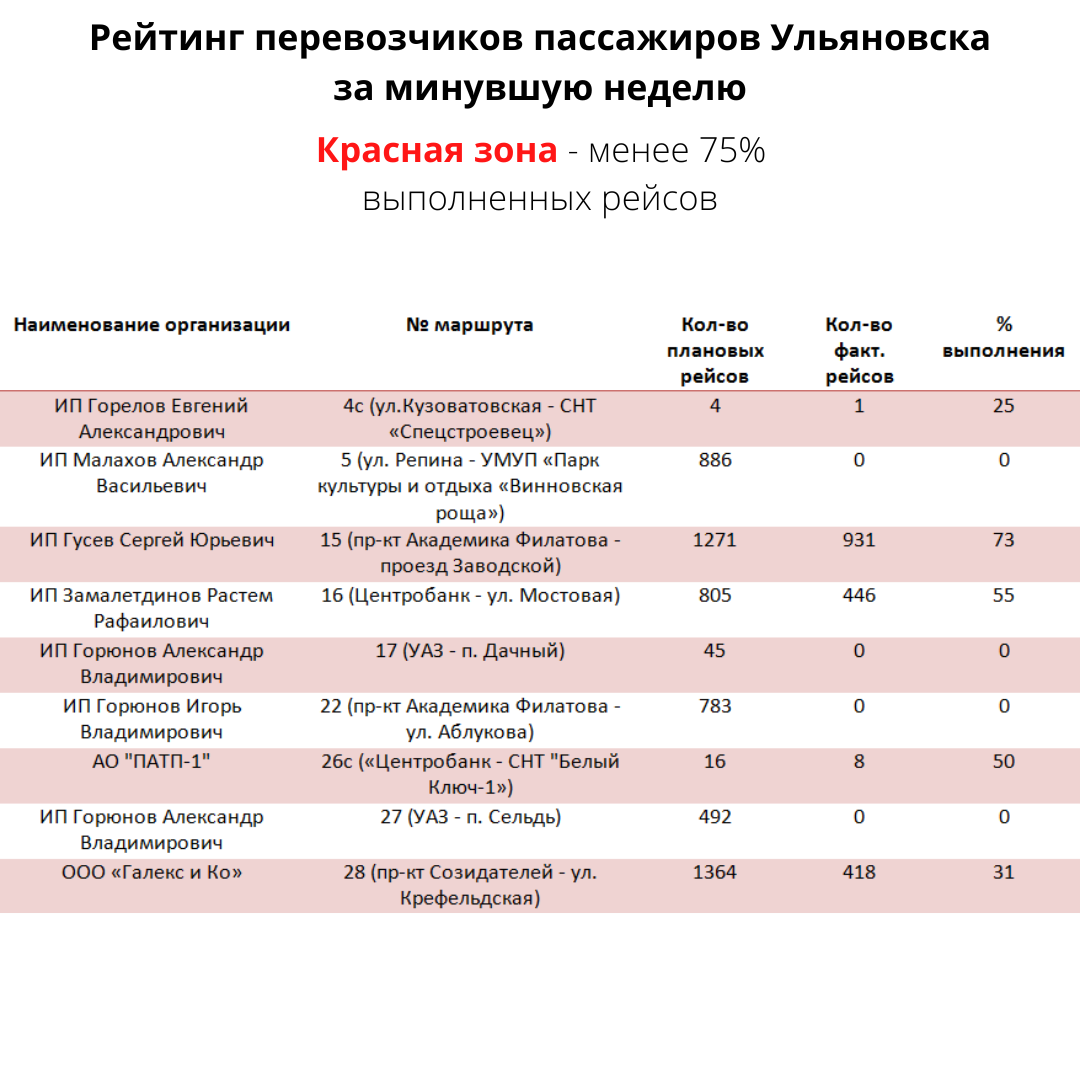 Налоговая новый город ульяновск график работы