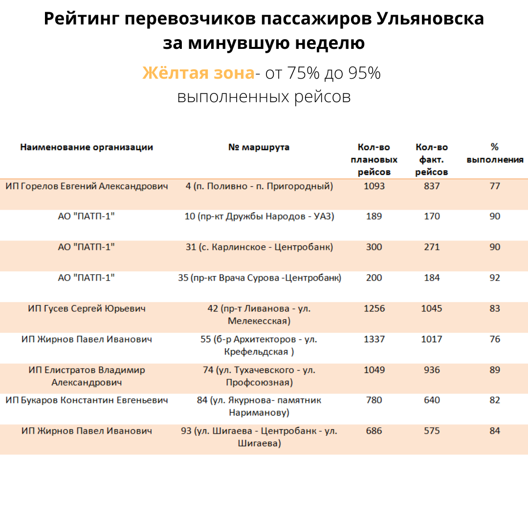 Расписания ульяновск сенгилей на сегодня. График трудоустройства. График расписание на весь год. Ульяновск Графика.