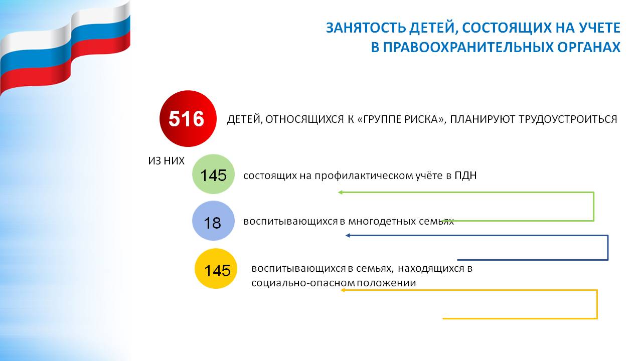 Несовершеннолетним заплатят 4 тысячи рублей за благоустройство Ульяновска  Улпресса - все новости Ульяновска