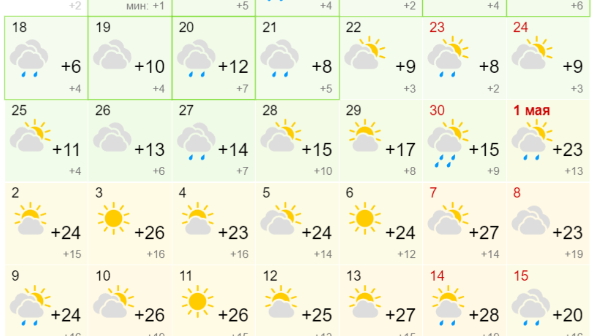 Погода рыбинск