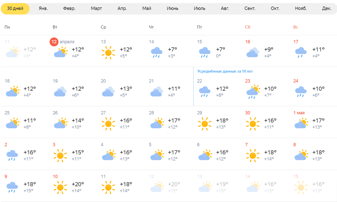Прогноз погоды на месяц в Барыше - Гисметео