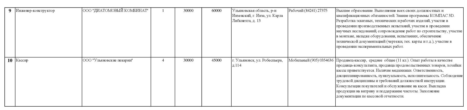 От 30 до 80 тысяч рублей. ТОП-10 вакансий, заявленных в службу занятости  Ульяновской области за неделю Улпресса - все новости Ульяновска