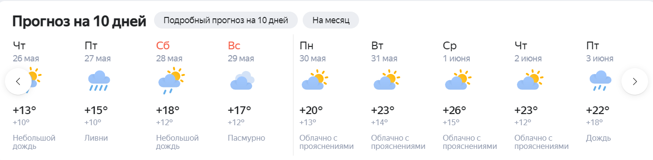 Прогноз погоды в ульяновске на 3 недели