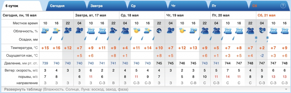 Погода на апрель в оренбурге 2024 года. Как выглядит погода в апреле. Дневник погоды за апрель 2023. Влажность за весь апрель 2023. Таблица по географии по погоде за апрель 2023 года.